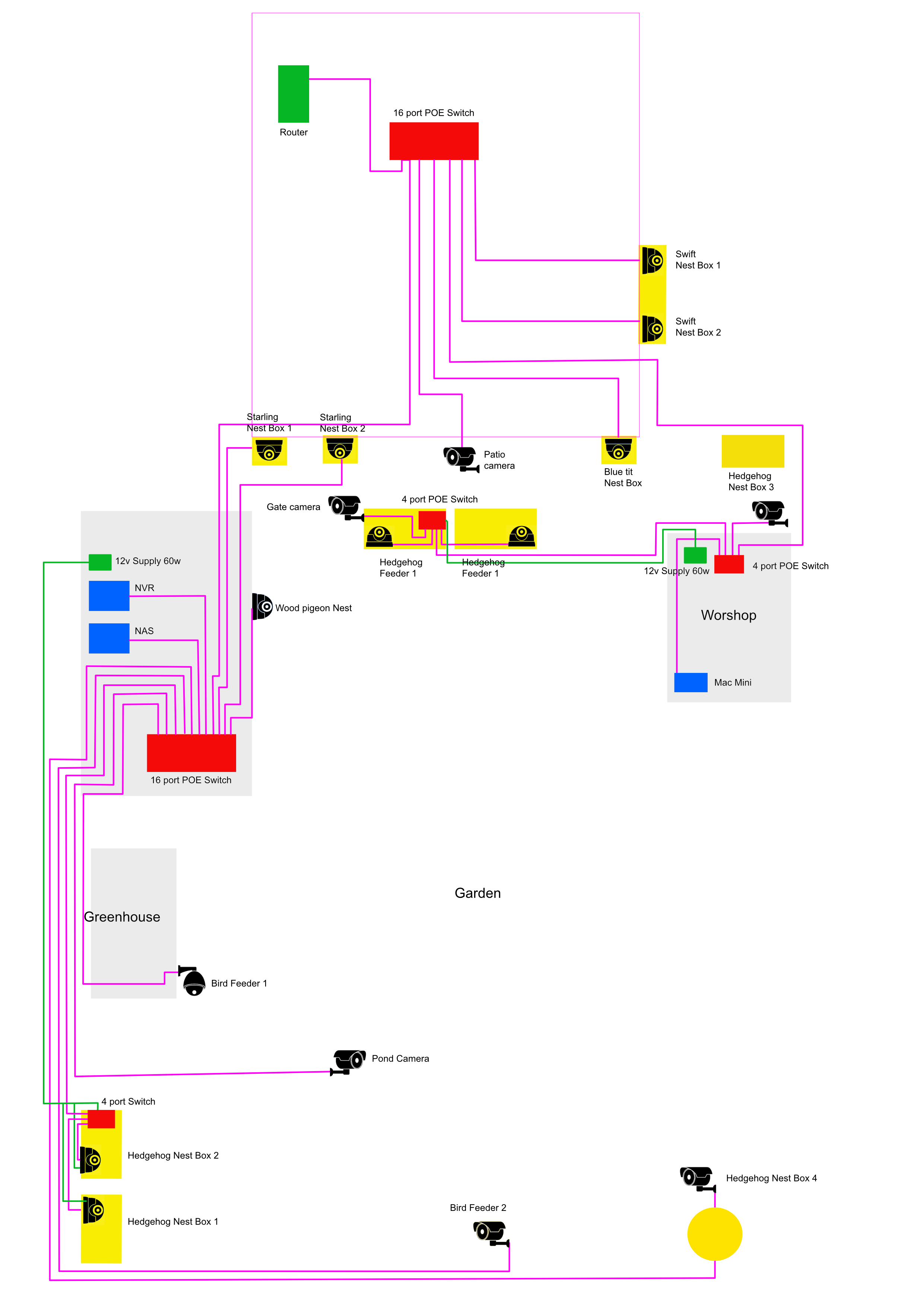 Network Diagram